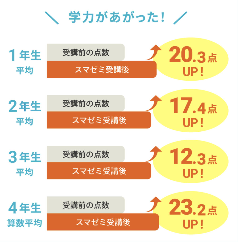 入会前に確認したい5つのポイント