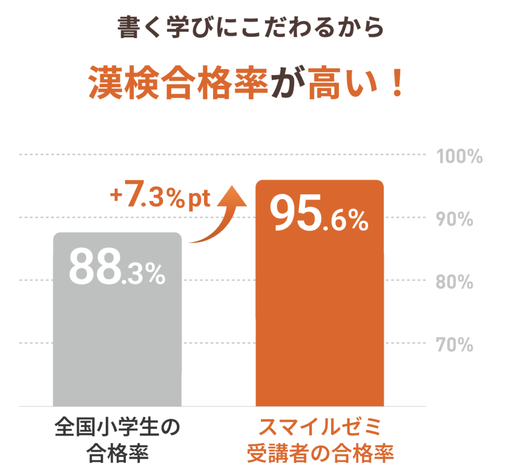 スマイルゼミを辞めた理由に関するよくある質問