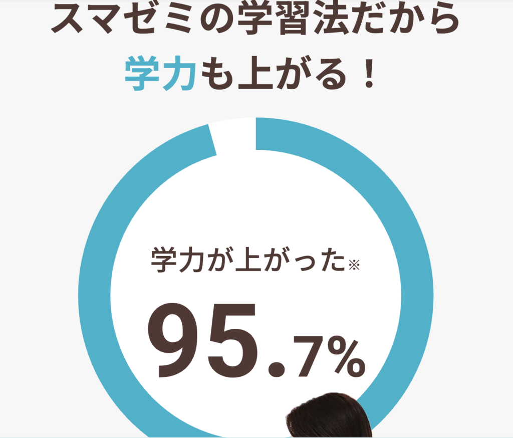 スマイルゼミが向かない家庭の特徴